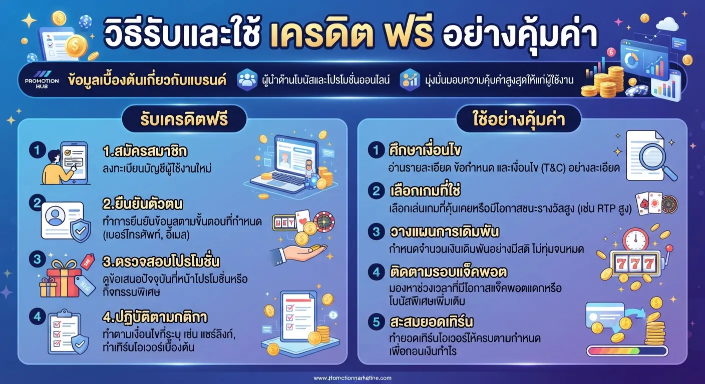วิธีรับและใช้ เครดิต ฟรี อย่างคุ้มค่า