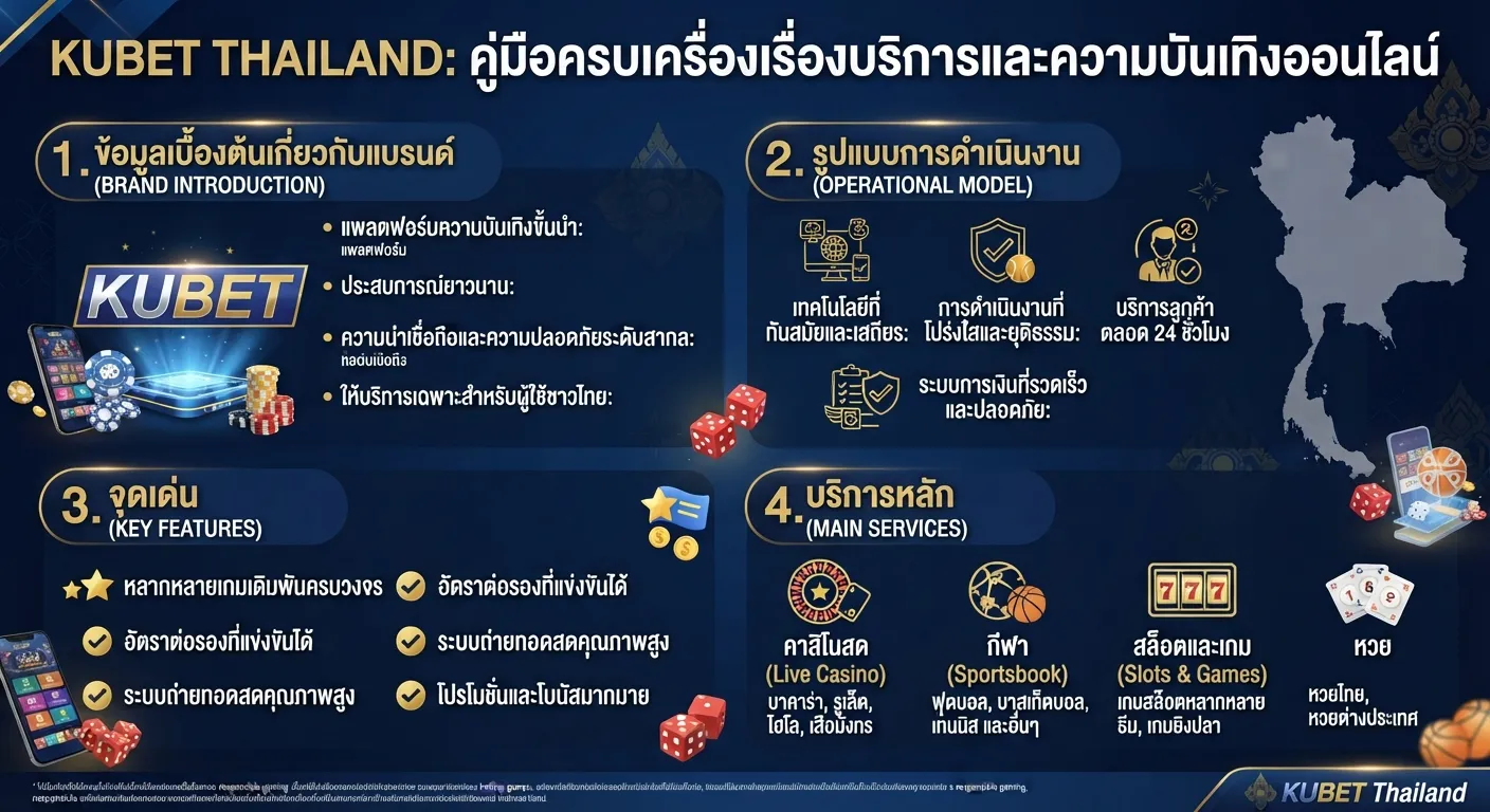 จุดเด่นและบริการหลักใน kubet thailand